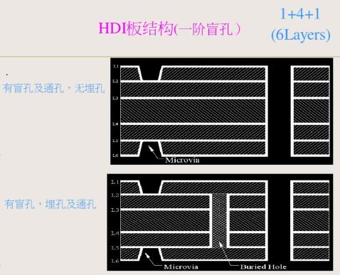 六层HDI板一阶结构图