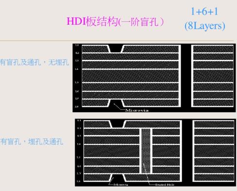 8层HDI板一阶结构图